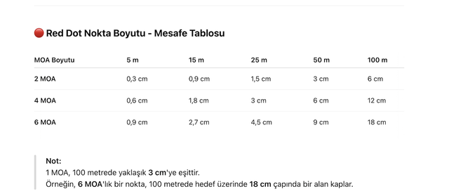 Reddot-boyutu