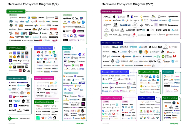 Metaverse-Ecosystem-Diagram