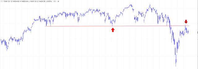 dax