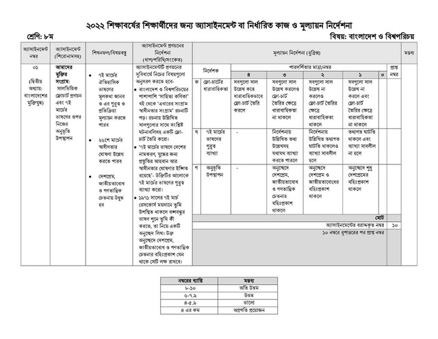 Class 8 2nd Week Bangladesh And World Identity Assignment Answer 