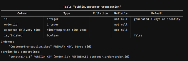 customer-transaction-table-v1-1