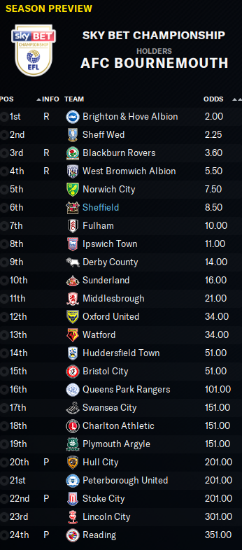 2034-8-11-Odds