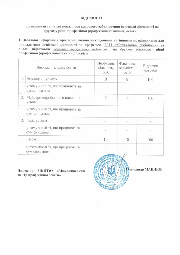 Відомості про кількісні та якісні показники кадрового забезпечення Соціальний робітник 1
