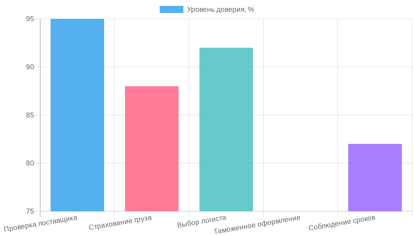 Индекс надежности поставок Huawei