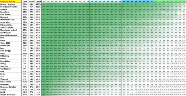 Projected Placing.png