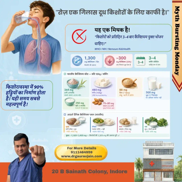 ❌ मिथक: "रोज़ एक गिलास दूध पीना किशोरों के लिए काफी है!"