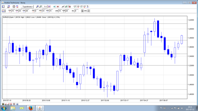 EURNZD2