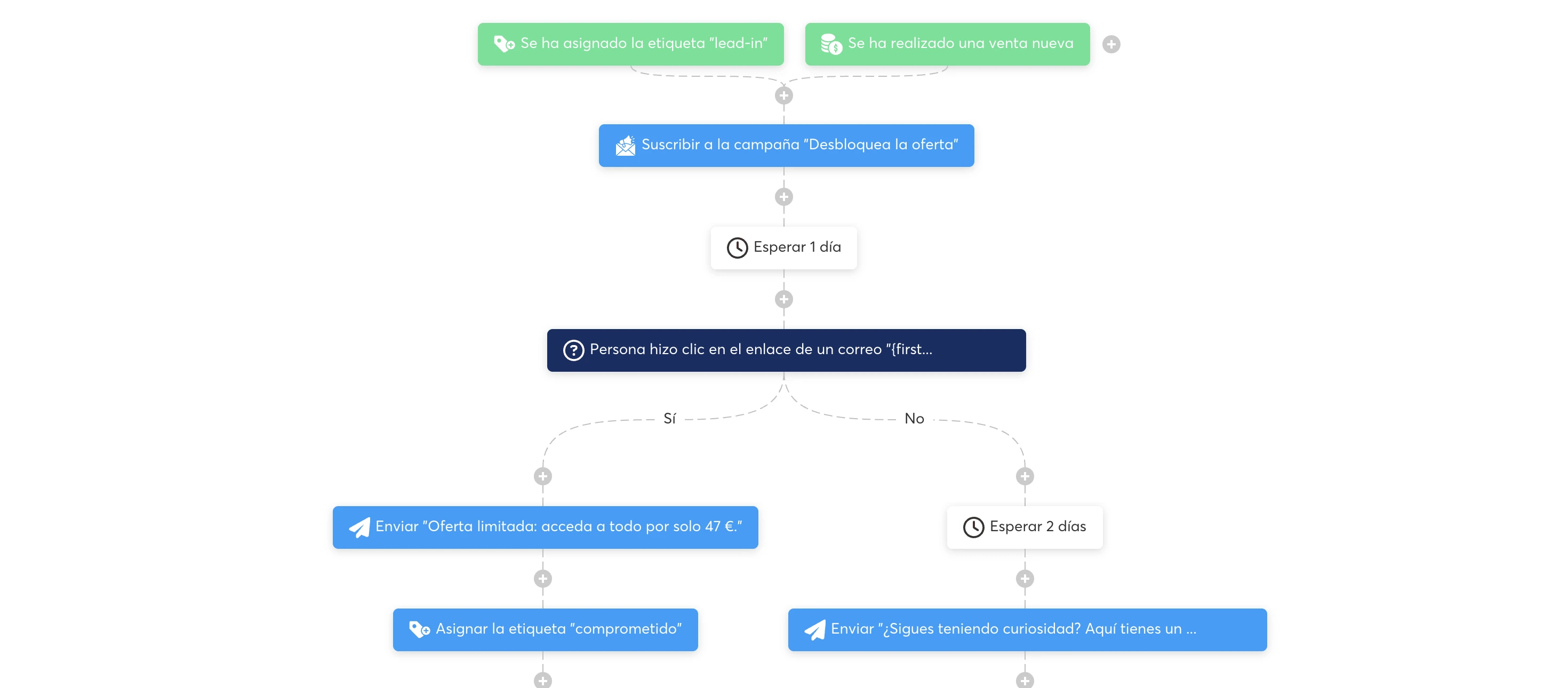 Automatizaciones de Systeme.io conectadas al formulario de captación de leads