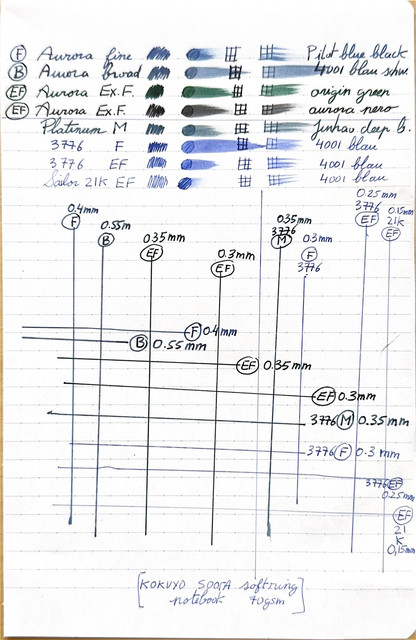 Document-scann