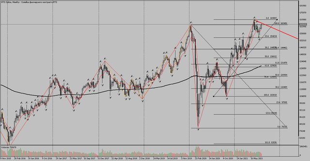 RTS-Splice-Weekly