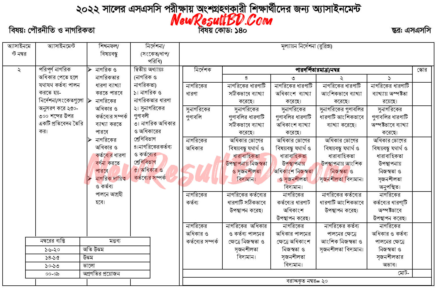 SSC 11th Week Civics Assignment