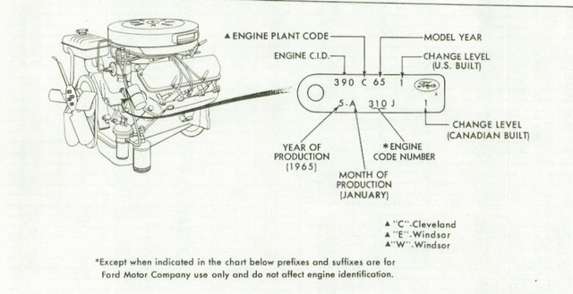 351c engine tag location and decoding | '71 - '73 Vintage Ford Mustang ...