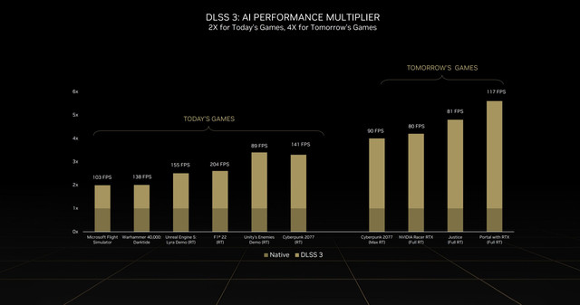 https://i.ibb.co/kHww476/DLSS-3-Performance-scaled.jpg