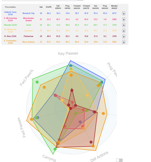 grafik