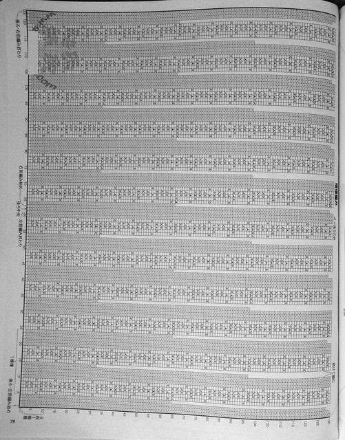 77