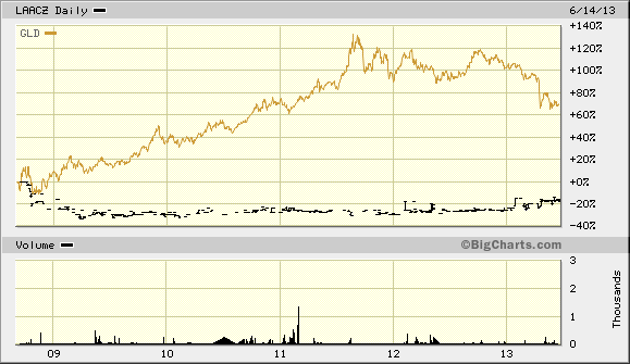 LAACZvs-GLD.gif
