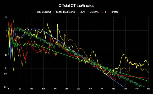 ct-Rates-6-30-2024