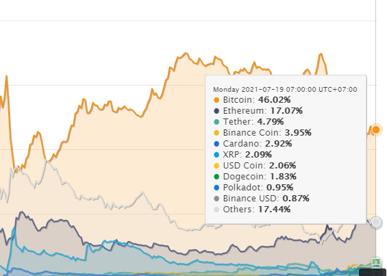 BTCDominance.png