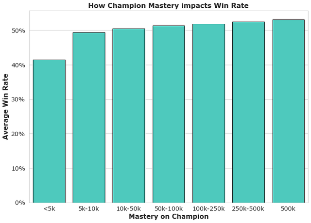 mastery