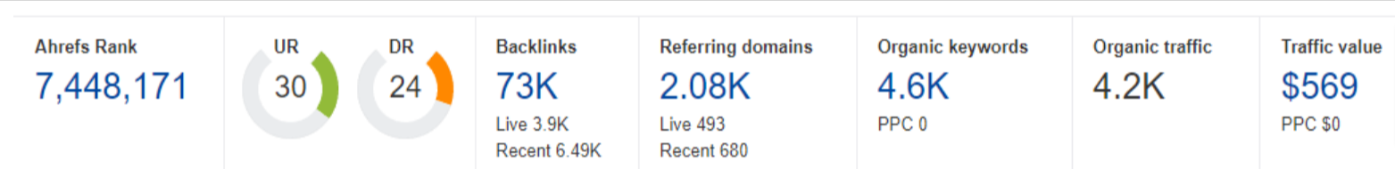 review-niche-edit-today.png