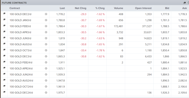 Gold-futures