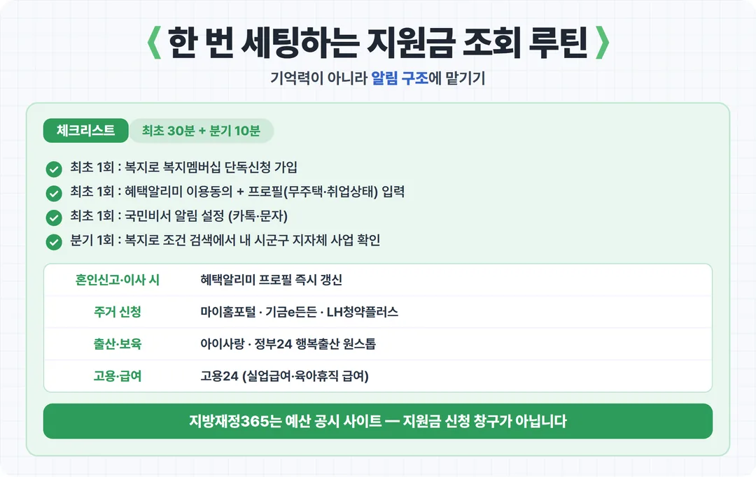 한 번 세팅하는 지원금 조회 루틴
