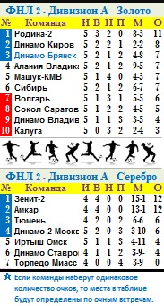 Табл