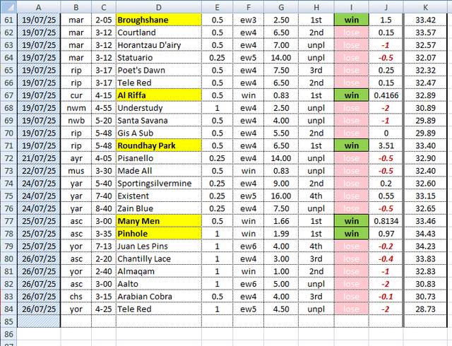 since-31may25-record-week9