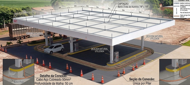 Projeto de SPDA em Posto de Combustível