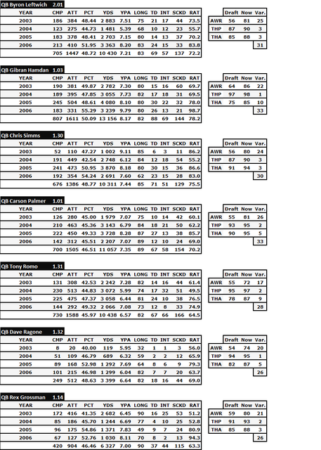 stats