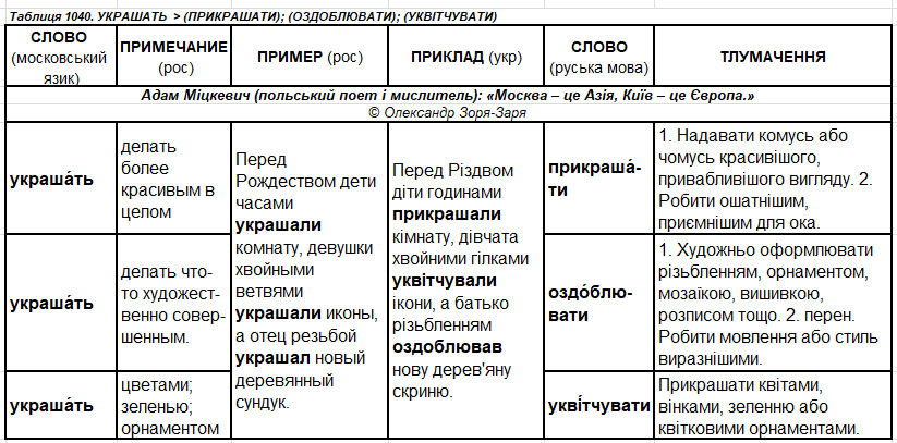 ю