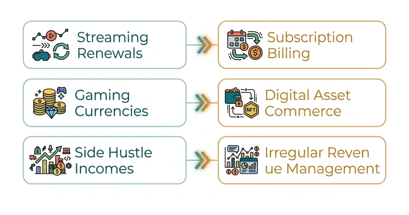 The Translation Layer Flowchart — bridging digital lifestyle to banking behaviour