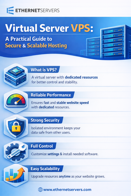 A powerful hosting solution designed for performance, flexibility, and security, VPS provides dedicated resources that ensure your website runs smoothly without interruptions. With Ethernet Servers, you get reliable infrastructure tailored for growing businesses and developers. Virtual Server VPS delivers fast loading speeds, strong data protection, and complete control over configurations. It enables users to install custom software and optimize performance according to their specific needs. Choosing VPS hosting ensures scalability, making it easy to upgrade resources as traffic increases. This makes it an ideal solution for businesses seeking stability, security, and efficient website management without compromising performance.

Visit: https://www.ethernetservers.com/vps-hosting