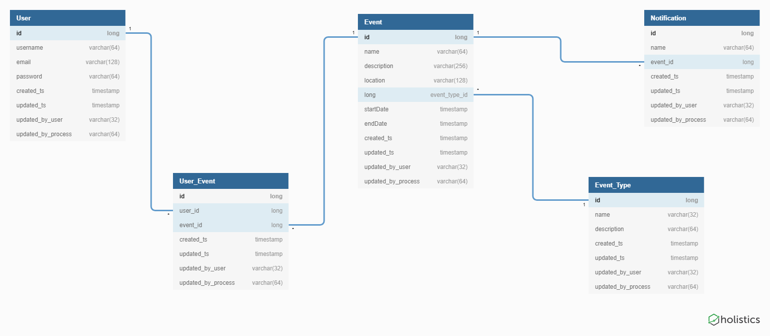 db_model text