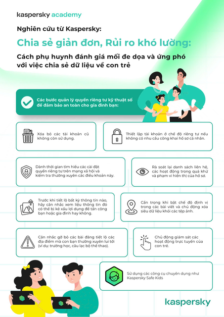 Kaspersky Sharenting 03.png