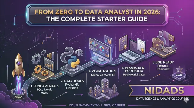 From Zero to Data Analyst in 2026: The Complete Starter Guide