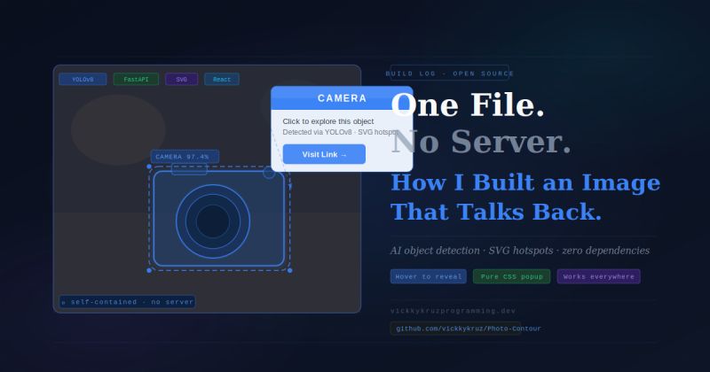 One File. No Server. How I Built an Image That Talks Back.