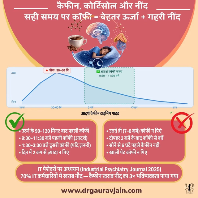 ☕ क्या आप सुबह उठते ही कॉफी पीते हैं? तो यह पढ़ना ज़रूरी है!