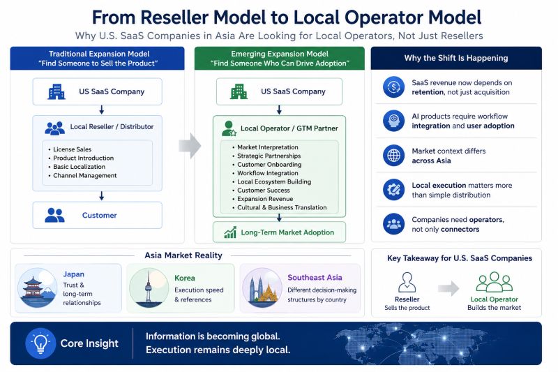 AI SaaS 시대, 해외 진출은 reseller보다 local operator가 중요해지고 있습니다