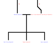 Two Fictional Families 4