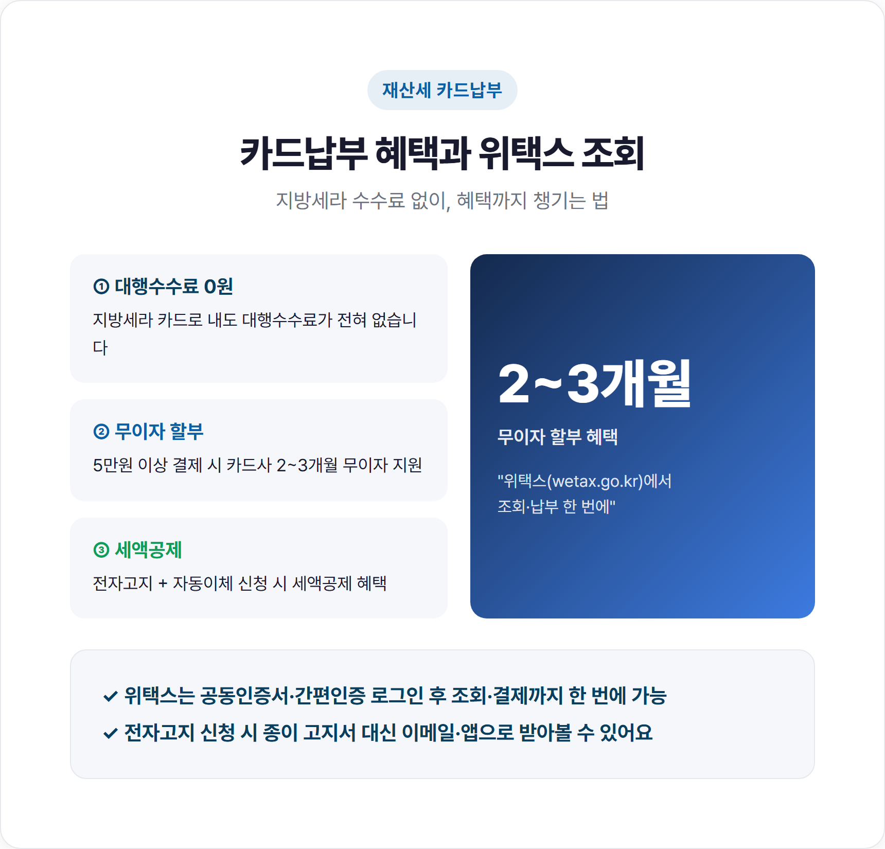 재산세 카드납부 혜택과 위택스 조회 방법