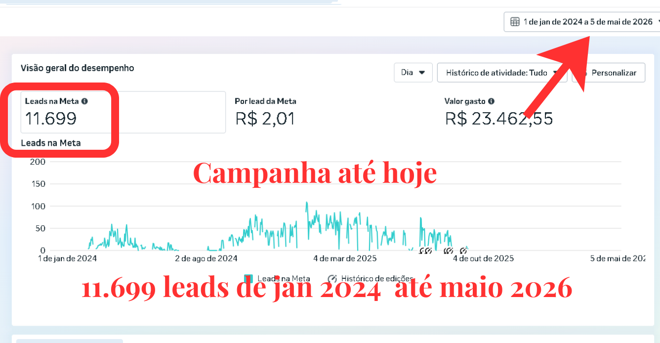 Print campanha ativa