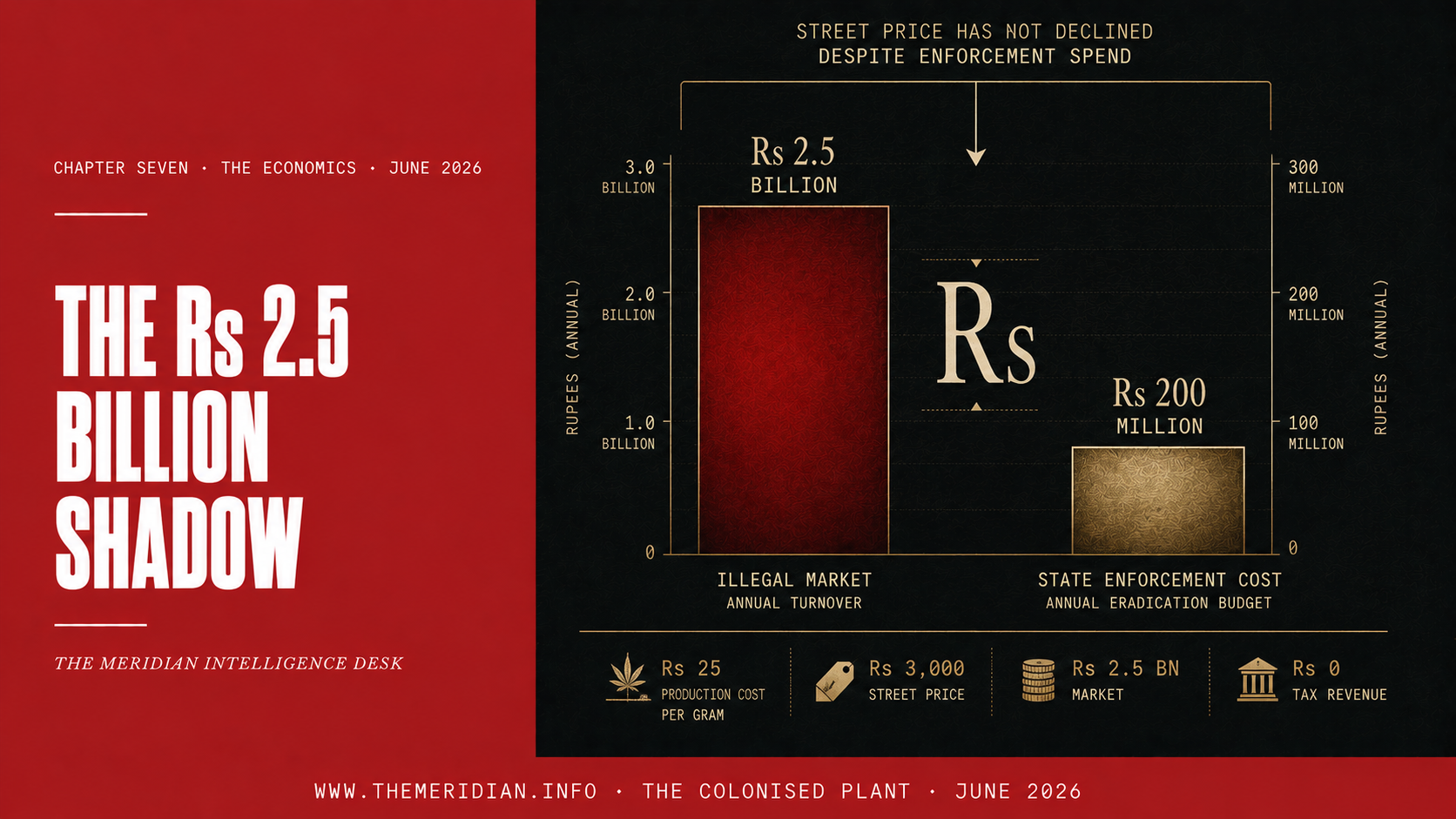 The Rs 2.5 Billion Shadow Economy Cannabis Prohibition Mauritius The Meridian
