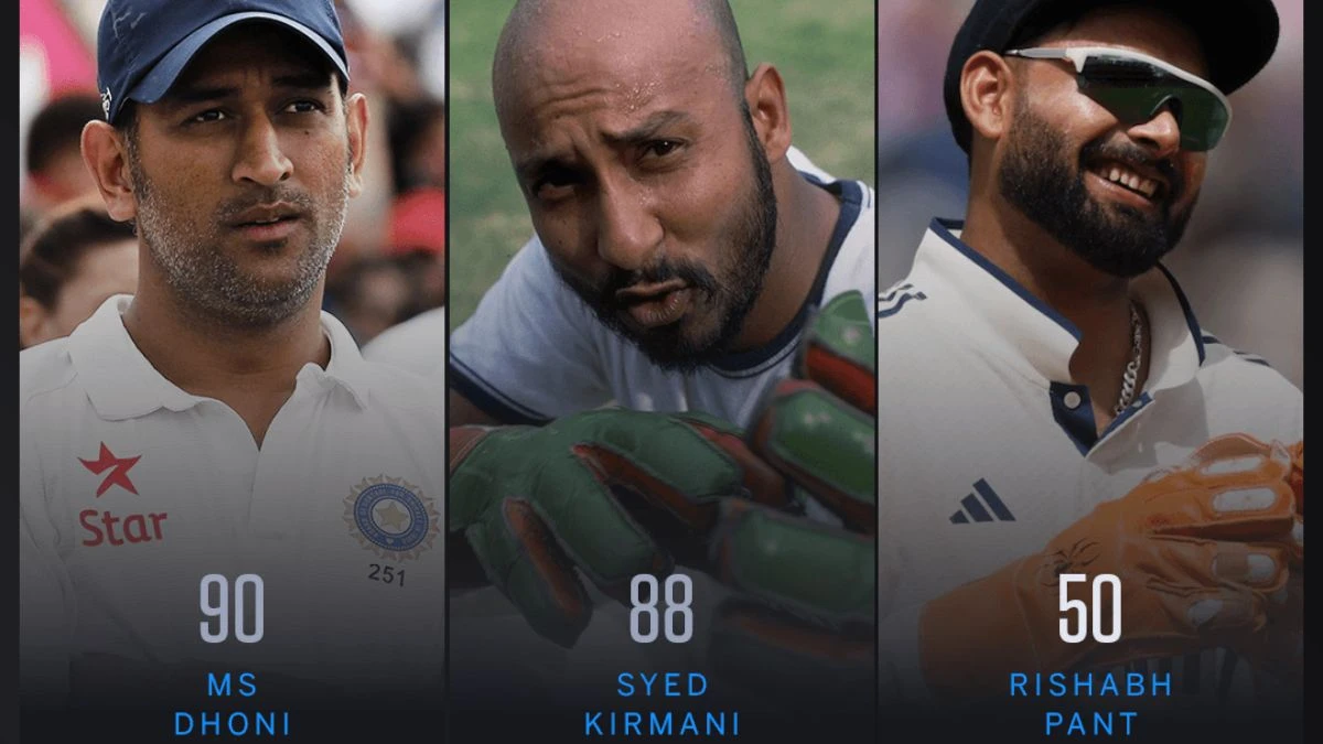Most Test Matches for India as Wicketkeeper: Pant Makes History