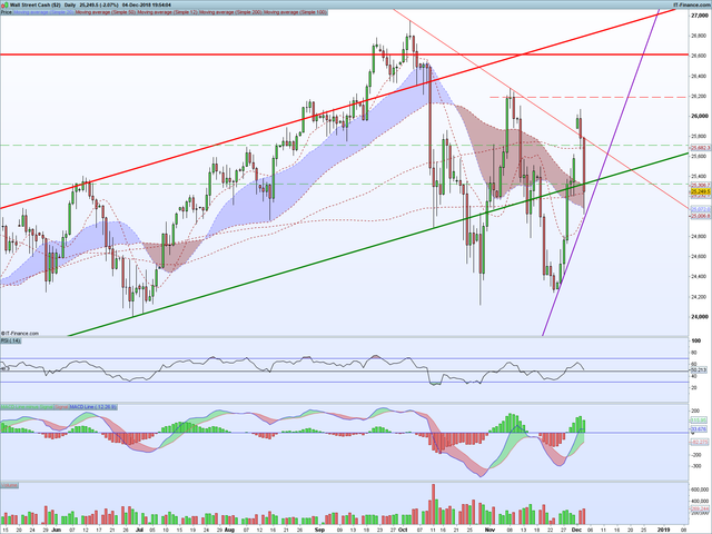 DJI-Daily
