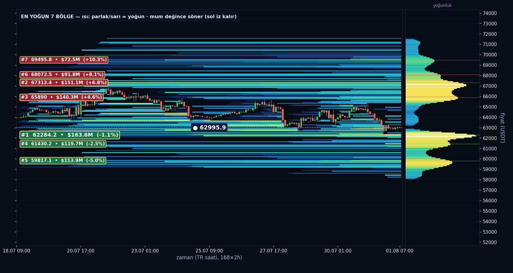 BTC tahmini likidasyon ısı haritası