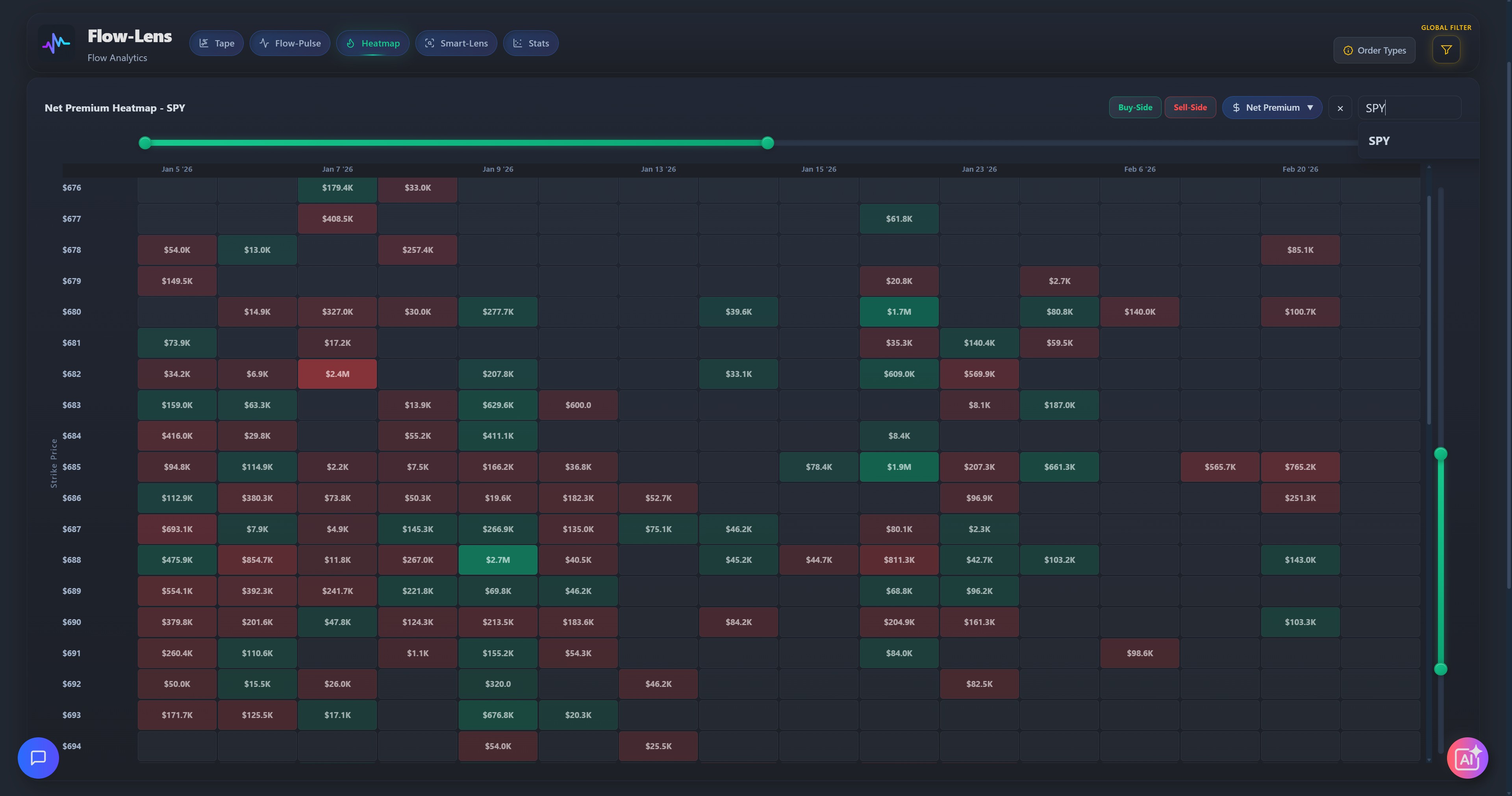 Premium Interval Heatmap