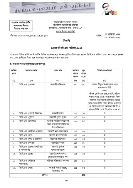 45th BCS Circular 2022 