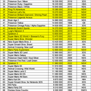 Nintendo Top 100 (Sep 2024)