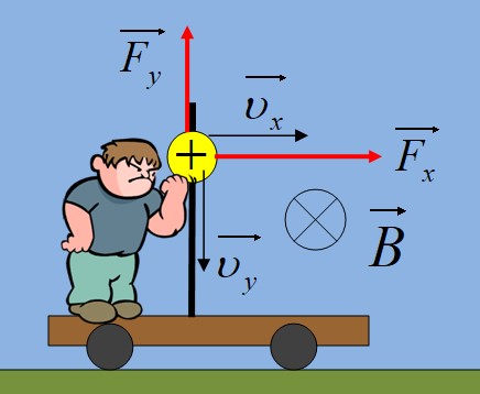 7789